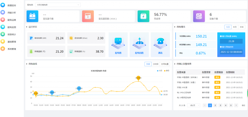 鸿链云科技——电力巡检行业数字化管理插图