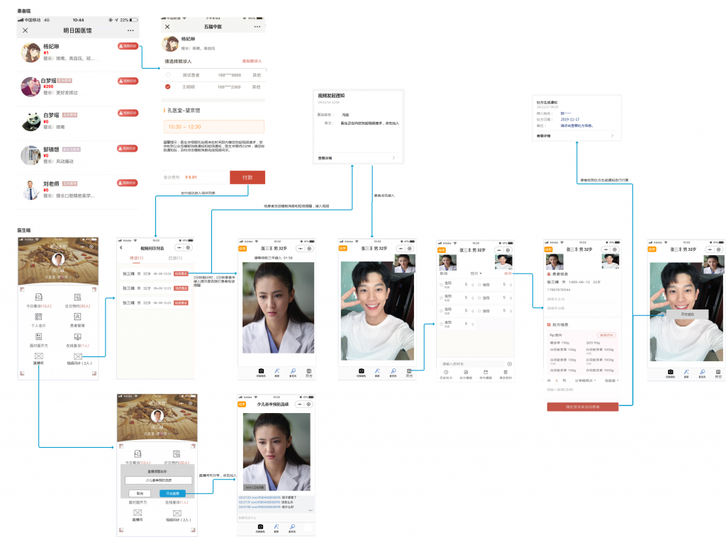 在线医疗问诊系统怎么做？做APP还是小程序？插图1