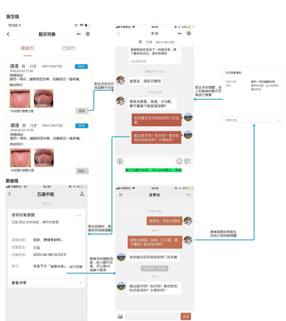 在线医疗问诊系统怎么做？做APP还是小程序？插图
