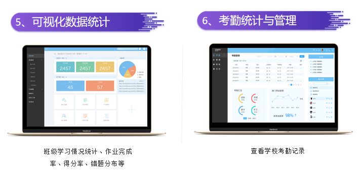 在线教育培训管理系统开发——为教育行业插上互联网的翅膀插图1